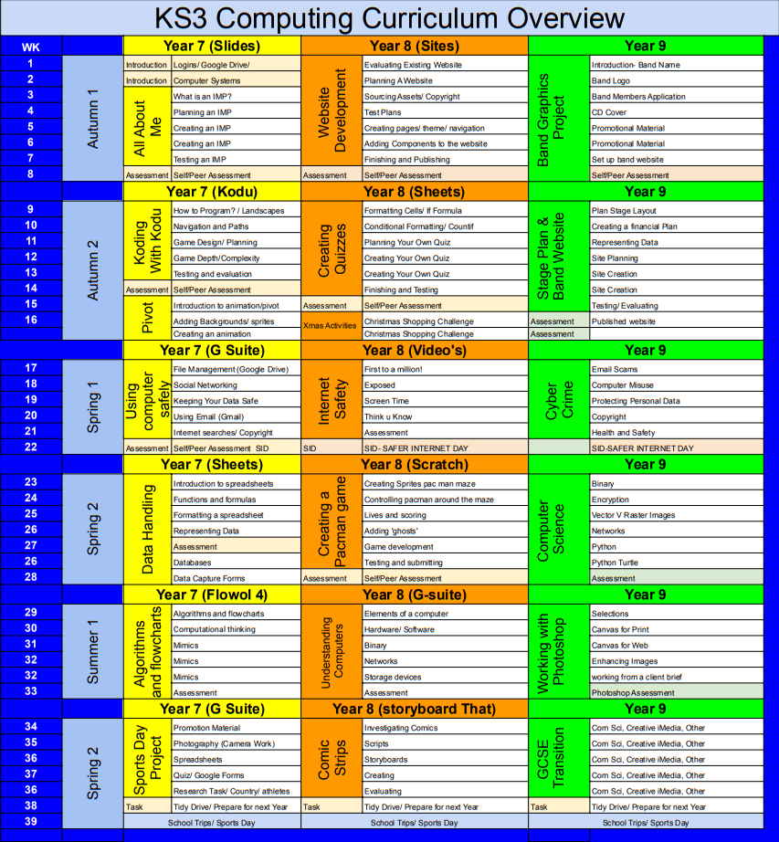 South Charnwood High School - Computing